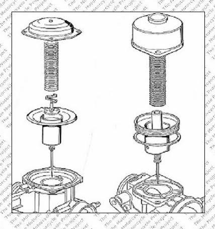 how cv carbs work www.motorcycleproject.com